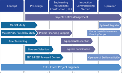 Euro Petroleum Consultants: Home